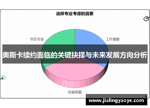 奥斯卡续约面临的关键抉择与未来发展方向分析