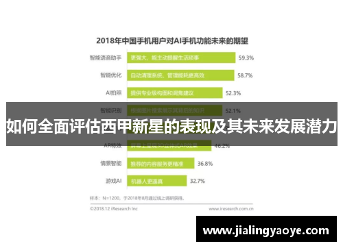 如何全面评估西甲新星的表现及其未来发展潜力
