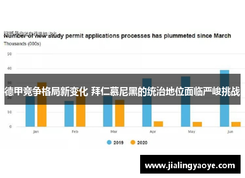德甲竞争格局新变化 拜仁慕尼黑的统治地位面临严峻挑战