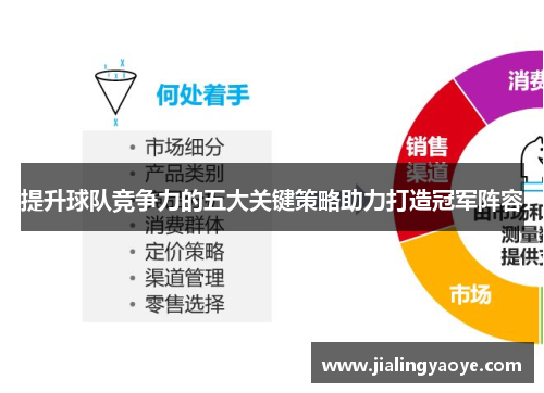 提升球队竞争力的五大关键策略助力打造冠军阵容